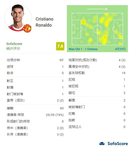 今日趣图：前锋必修课----先成为一名出色的边后卫