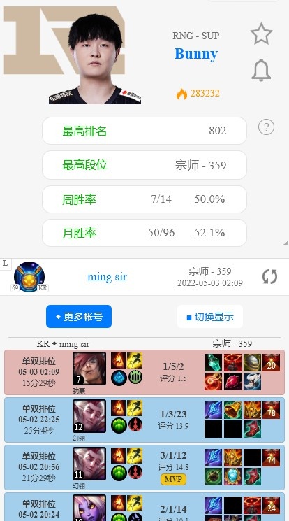RNG选手韩服单排一览：除小明以外 其余选手均胜率堪忧