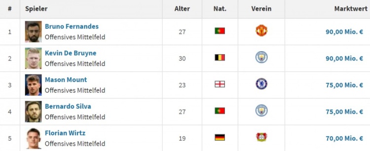 今日趣图：综上所述，C罗不愧为顶级中场