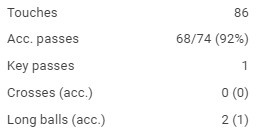 今日趣图：综上所述，C罗不愧为顶级中场