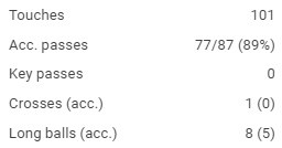 今日趣图：综上所述，C罗不愧为顶级中场