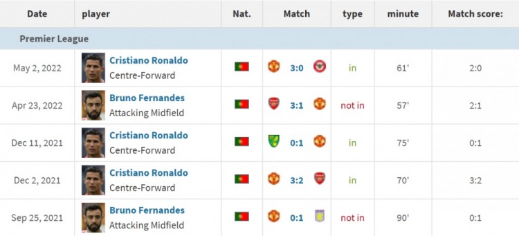 今日趣图：综上所述，C罗不愧为顶级中场