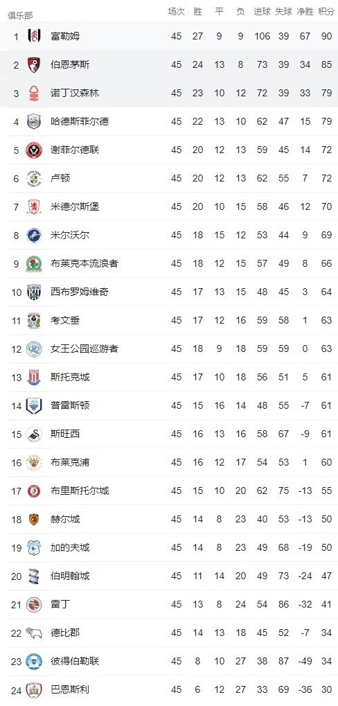 今日趣图：我等了四年，等到了皇马，但没等到你