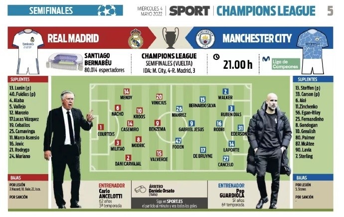 皇马vs曼城首发预测:本泽马、德布劳内分别领衔