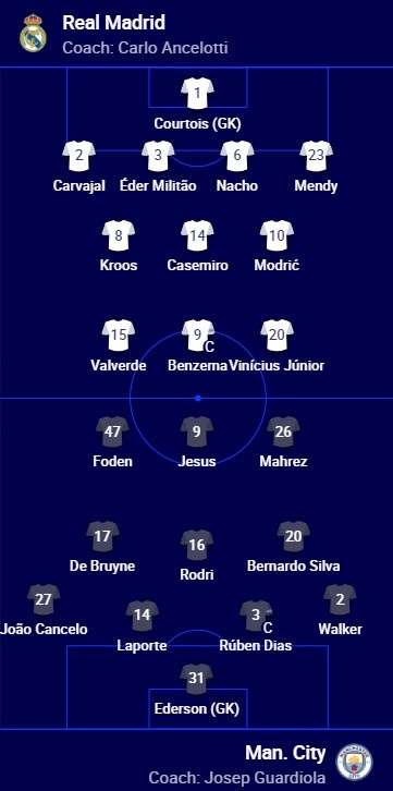 皇马vs曼城首发:本泽马、维尼修斯先发,福登、热苏斯出战