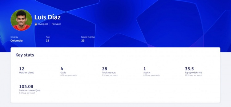 欧冠表现分:本泽马802分断层领先,前20皇马5人红军4人黄潜5人