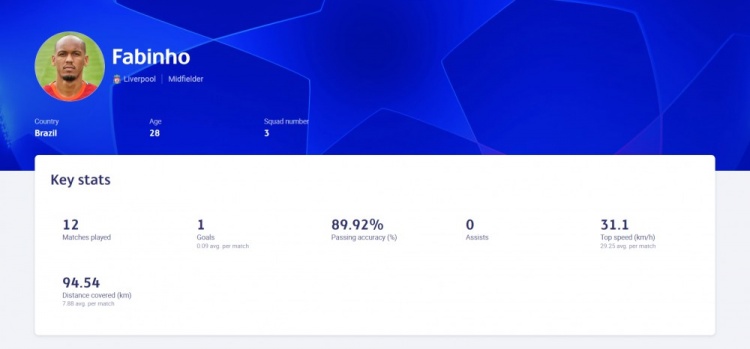 欧冠表现分:本泽马802分断层领先,前20皇马5人红军4人黄潜5人