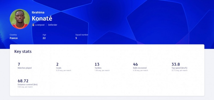 欧冠表现分:本泽马802分断层领先,前20皇马5人红军4人黄潜5人