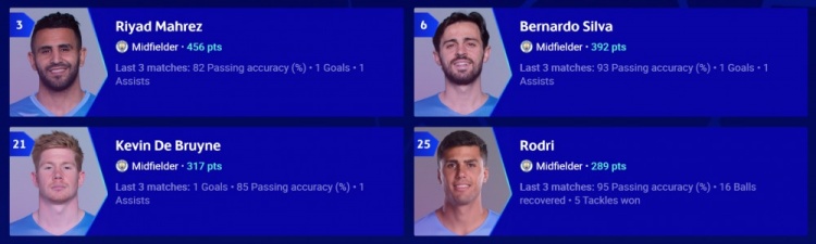 欧冠表现分:本泽马802分断层领先,前20皇马5人红军4人黄潜5人