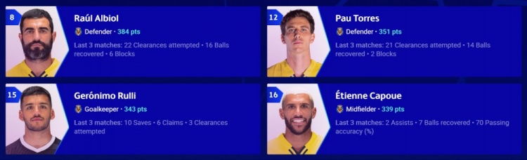 欧冠表现分:本泽马802分断层领先,前20皇马5人红军4人黄潜5人