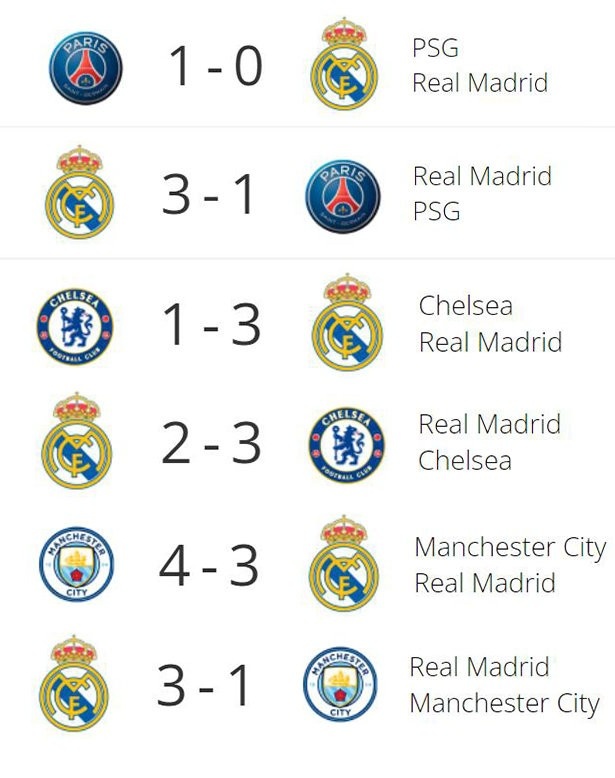 皇马晒三轮欧冠淘汰赛比分:只要我们没放弃,世界就会还以惊喜✨