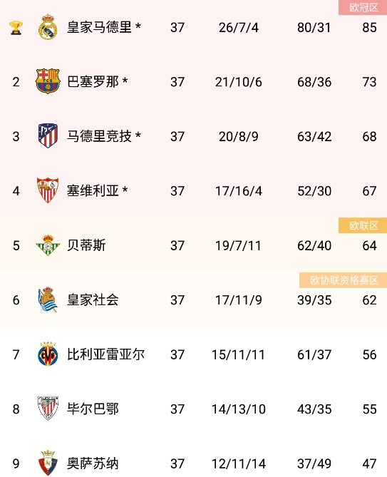 “2020（25已更新_微信小程序西班牙足