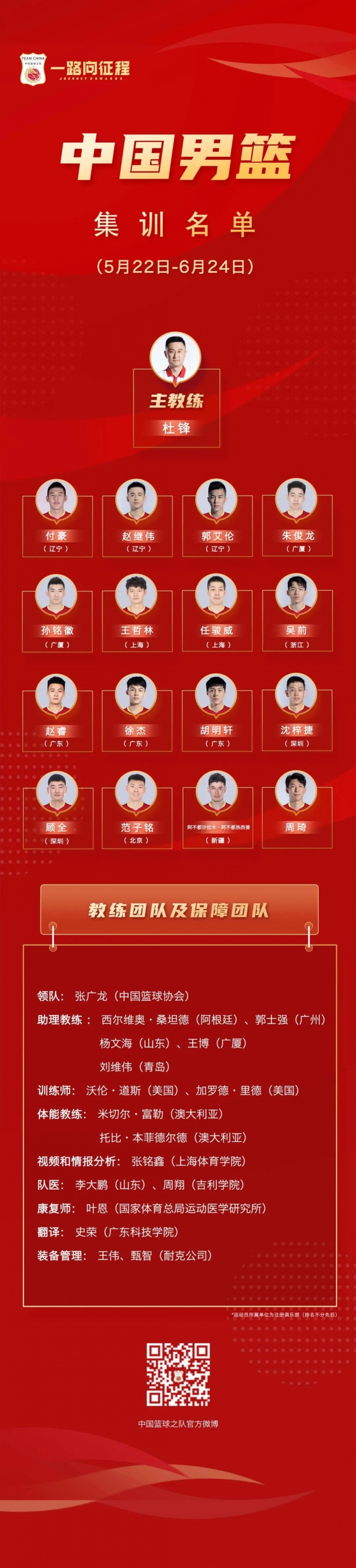 中国男篮集训16人大名单：郭艾伦、周琦领衔 付豪&朱俊龙在列