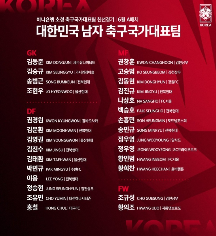 韩国公布战巴西等队大名单：孙兴慜领衔，黄义助、黄喜灿在列