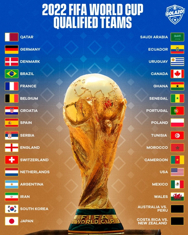 ?2022世界杯赔率：巴西领跑，法国其次，阿根廷第5