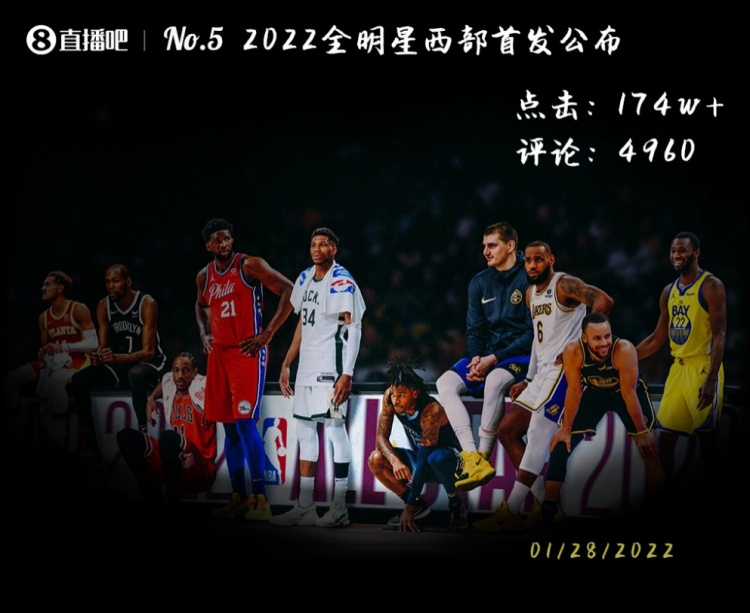 【赛季盘点】大发体育点击量Top15篮球新闻：哈登交易320w+断层第1