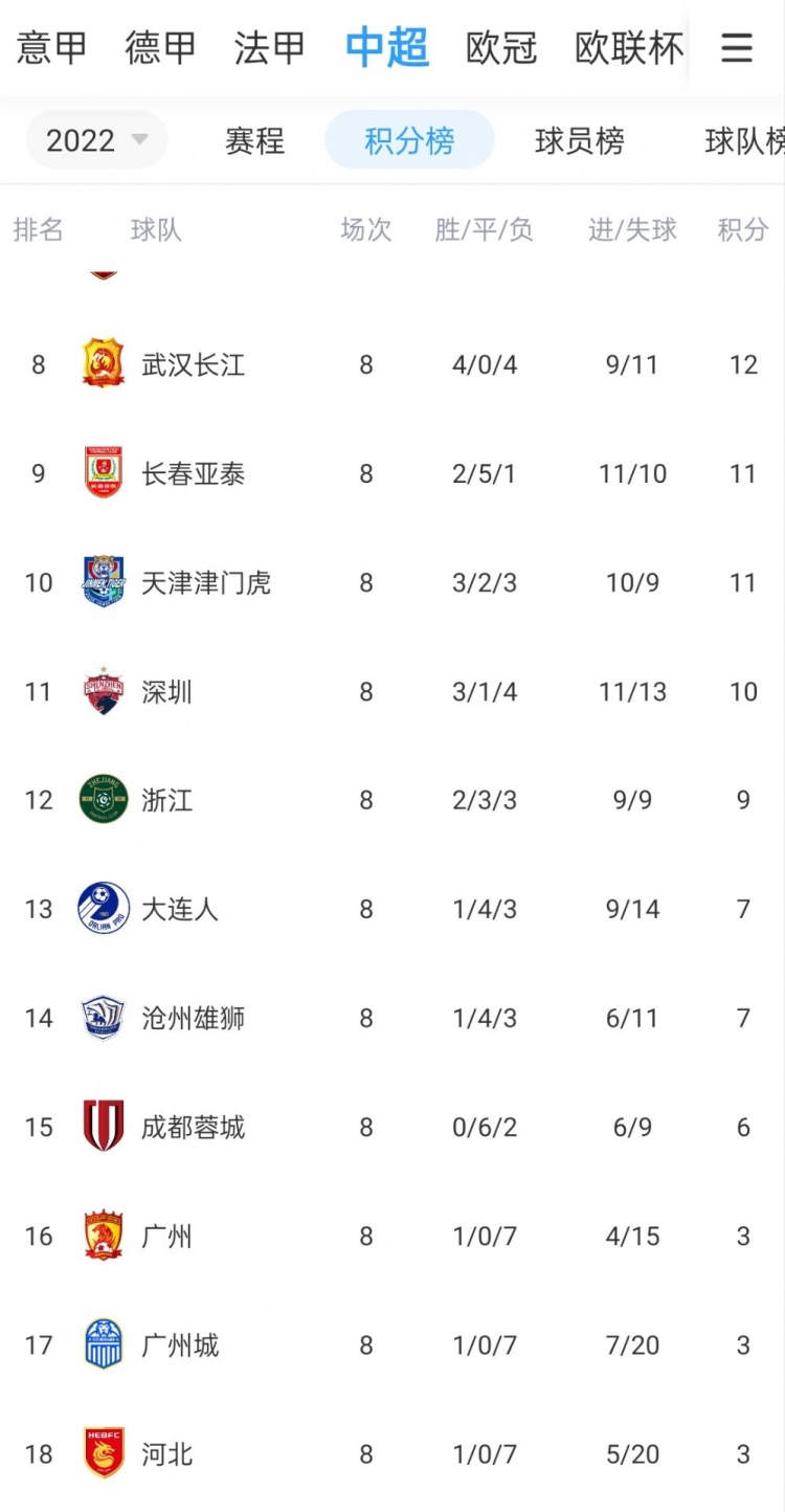 U23事件足协判广州城获3分，蓉城成目前唯一未赢球球队