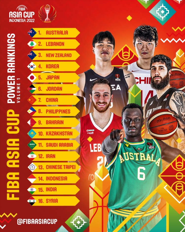 FIBA亚洲杯战力榜：澳大利亚居首 韩国第四 日本第五 中国第七