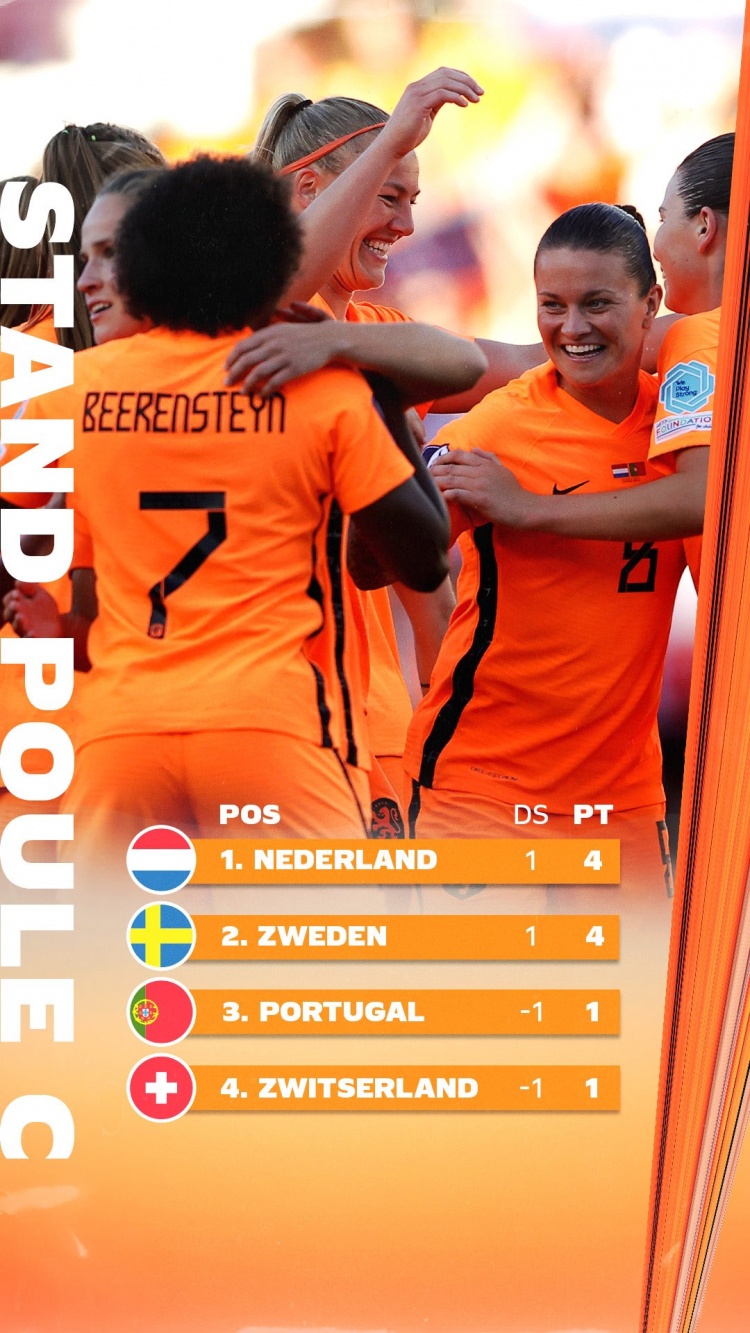 女足欧洲杯-远射打得好，胜利少不了！荷兰3-2葡萄牙 瑞典2-1瑞士
