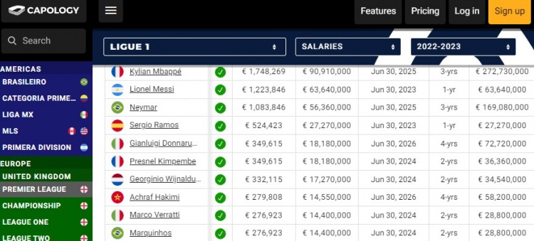 ?法甲年薪Top10：姆巴佩近亿欧第一，梅西第二，巴黎包揽前十