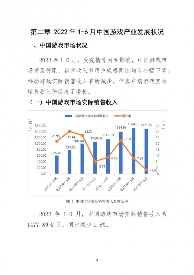 中国游戏市场上半年收入1477亿元 网页游戏收入达27亿