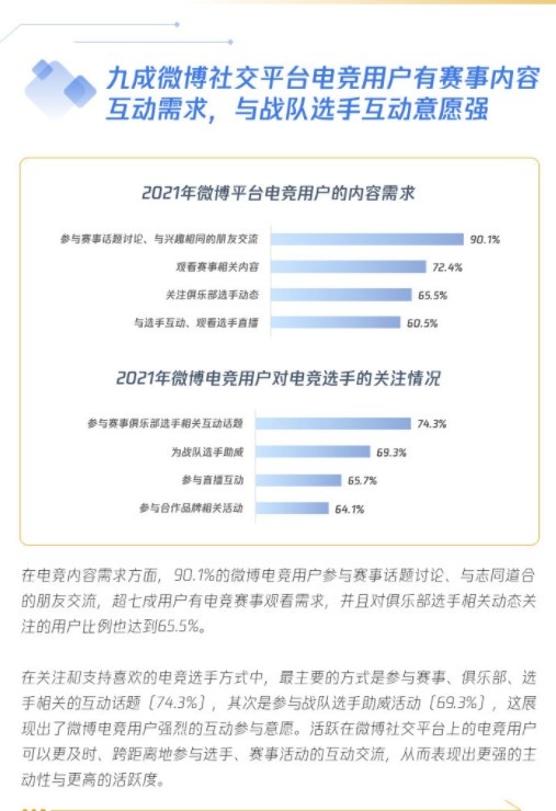 中国网民高度认可电竞体育化发展 近7成网民赞同电竞是体育运动