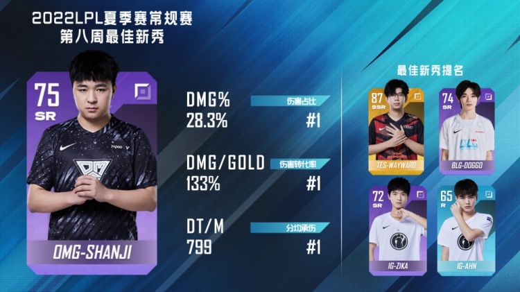 LPL夏季赛第八周MVP——RNG.Xiaohu，最佳新秀——OMG.Shanji