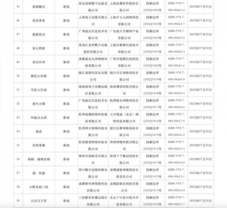 8月国产游戏版号公布：国行Switch《波西亚时光》《雨纪》过审
