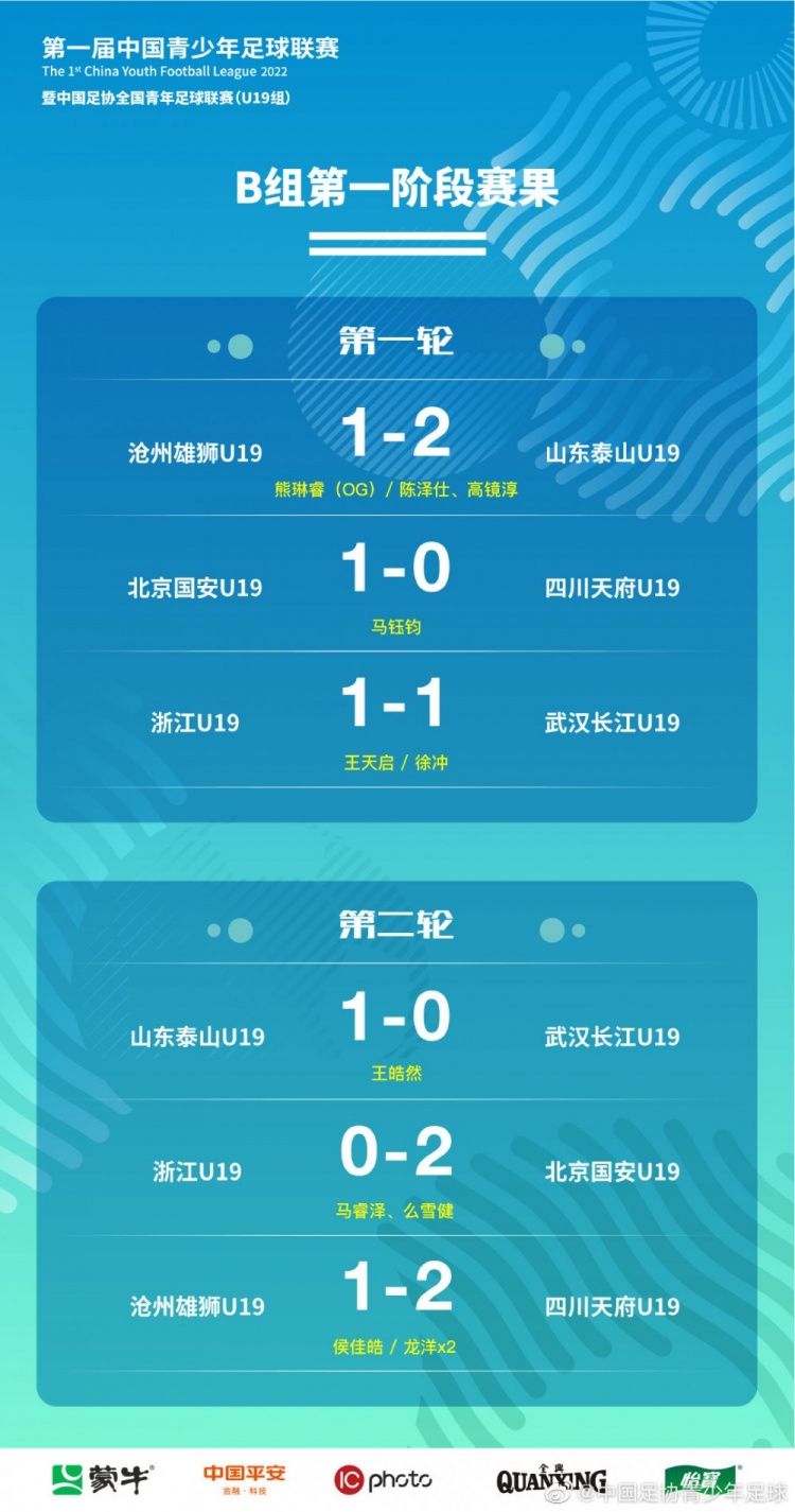 中国青少年足球联赛（U19组）A、B组第一阶段第二轮战报