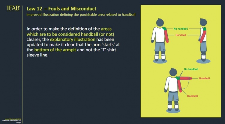IFAB更新手球解释说明图：手球从腋窝底部开始算，而非从袖子下沿