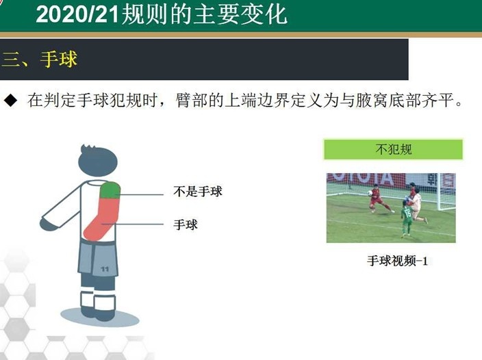 IFAB更新手球解释说明图：手球从腋窝底部开始算，而非从袖子下沿