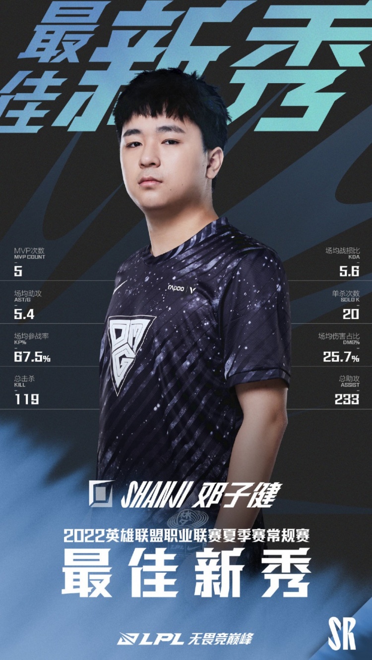 TES.Tian荣获LPL夏季赛常规赛MVP！最佳新秀：OMG.Shanji