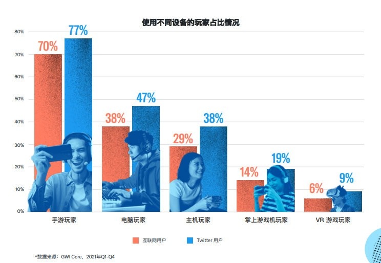 中国游戏出海白皮书：《原神》成推特去年被提及最多游戏