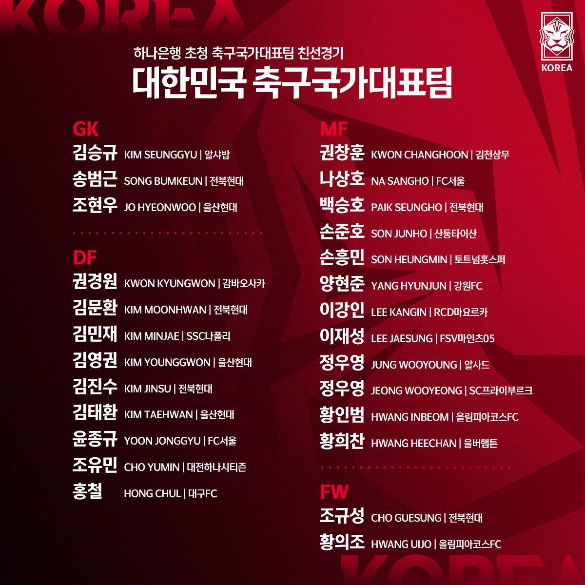 韩国队大名单：孙兴慜领衔，孙准浩、李刚仁、郑优营在列