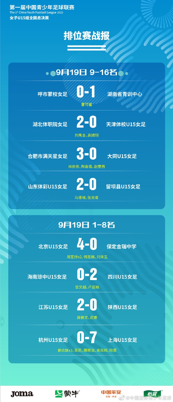 中国青少年足球联赛（女子初中年龄段U15组）全国总决赛四强出炉