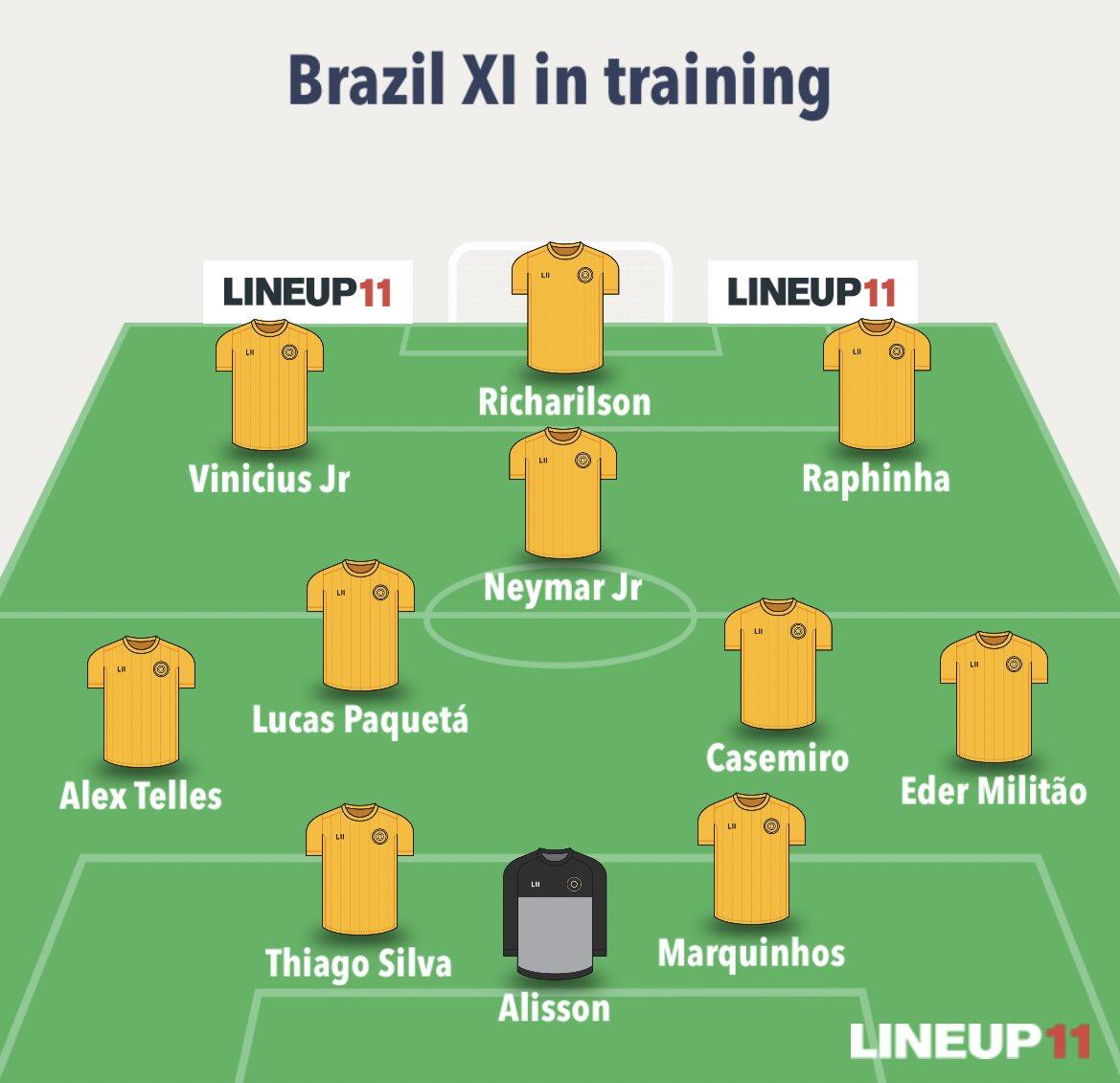 巴媒透露巴西队训练课首发：内马尔领衔，维尼修斯、拉菲尼亚在列
