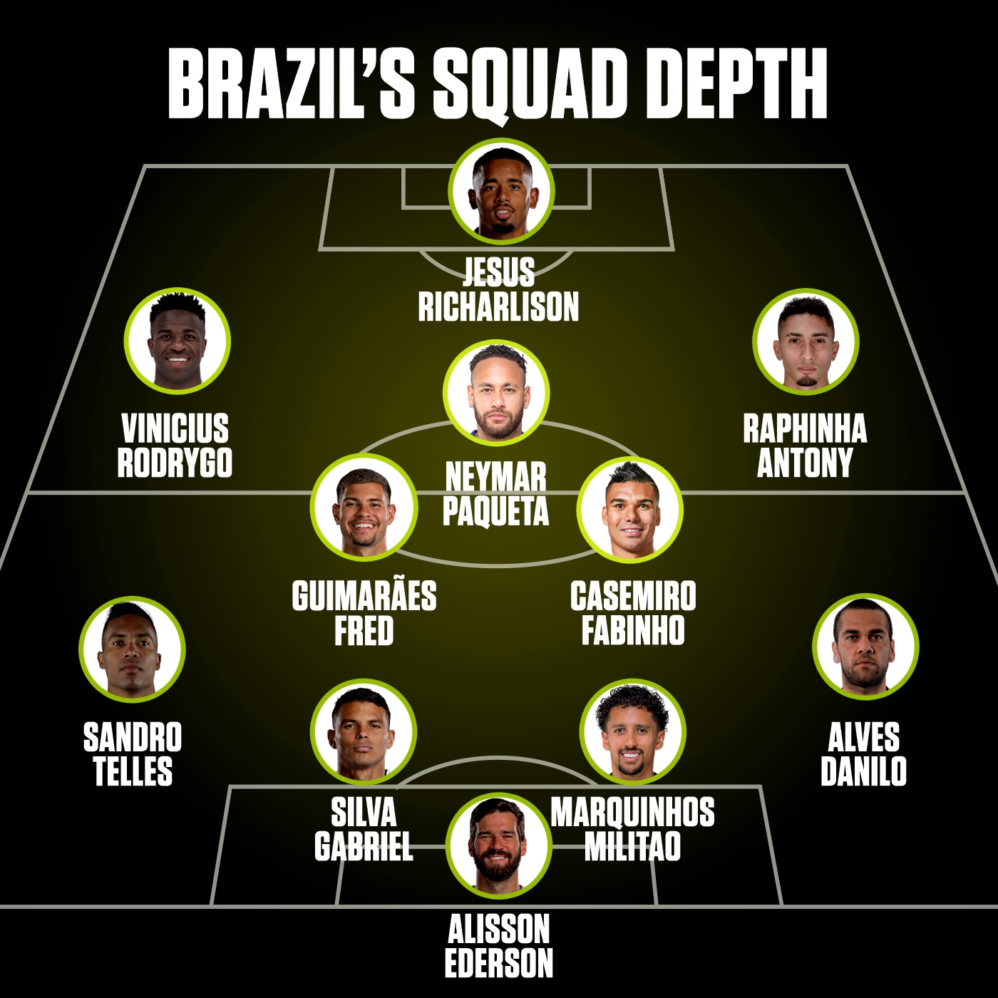 ✨阵容深度离谱的巴西，今年世界杯能夺冠吗？