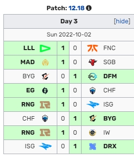 S12今日赛果：三支队伍确定出局 FNC不敌外卡 RNG两战全胜