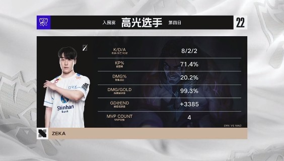 【球盟会】入围赛的通天代！DRX五局比赛Zeka收获4场MVP