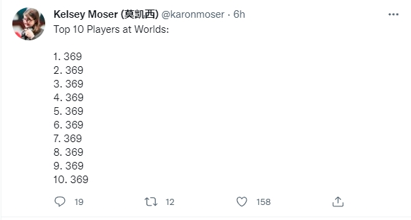 【球盟会】北美媒体人评选她的S12 TOP10选手：那就给10个369吧
