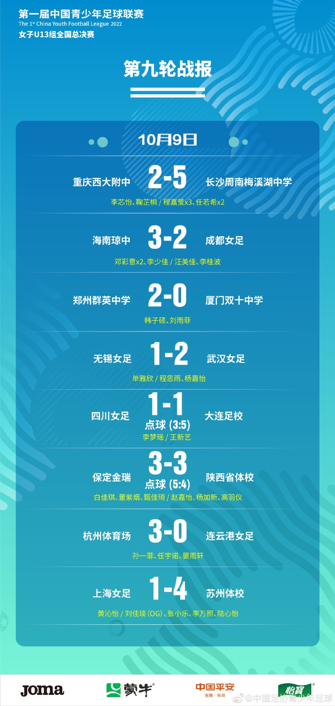 中国青少年足球联赛（女子U13组）全国总决赛：苏州体校夺冠