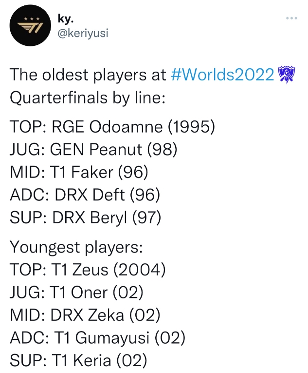 外媒统计S12年龄最大&最小选手:Zeus刚满18岁?T1五人全部上榜