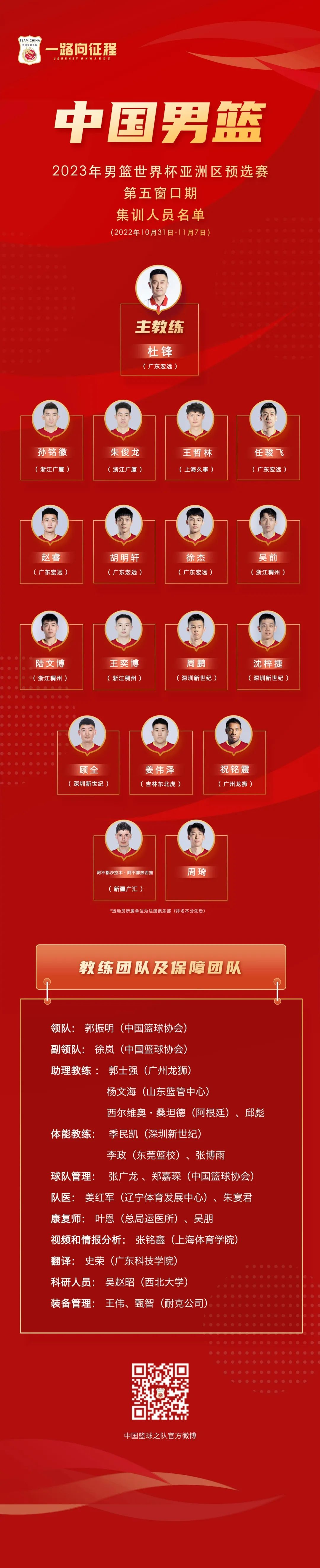 中国男篮17人集训名单：周琦领衔 周鹏、阿不都沙拉木在列