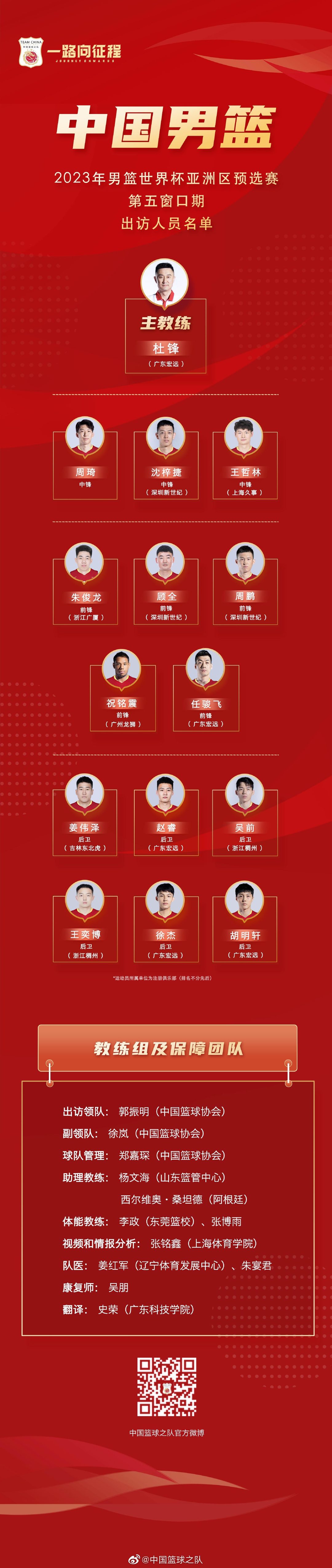 中国男篮世预赛第五窗口期14人大名单：周琦领衔