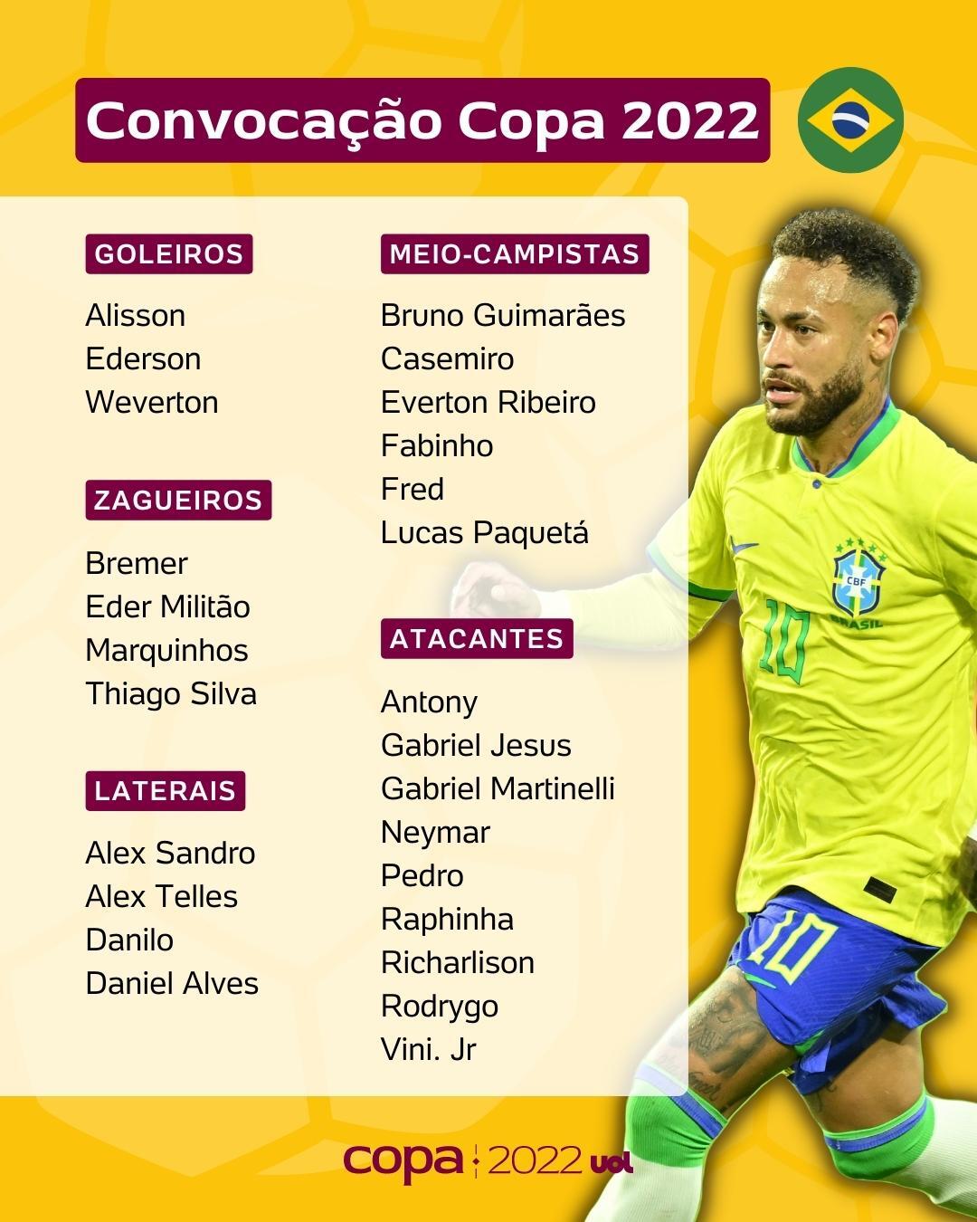 巴西国家队26人大名单出炉，你来给巴西队排个首发！
