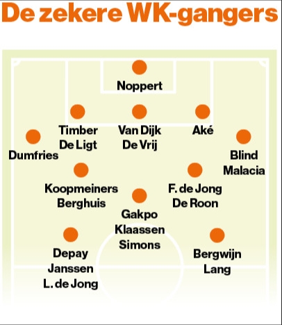 荷媒披露荷兰队部分世界杯名单：范迪克&德容&德佩等人均在列
