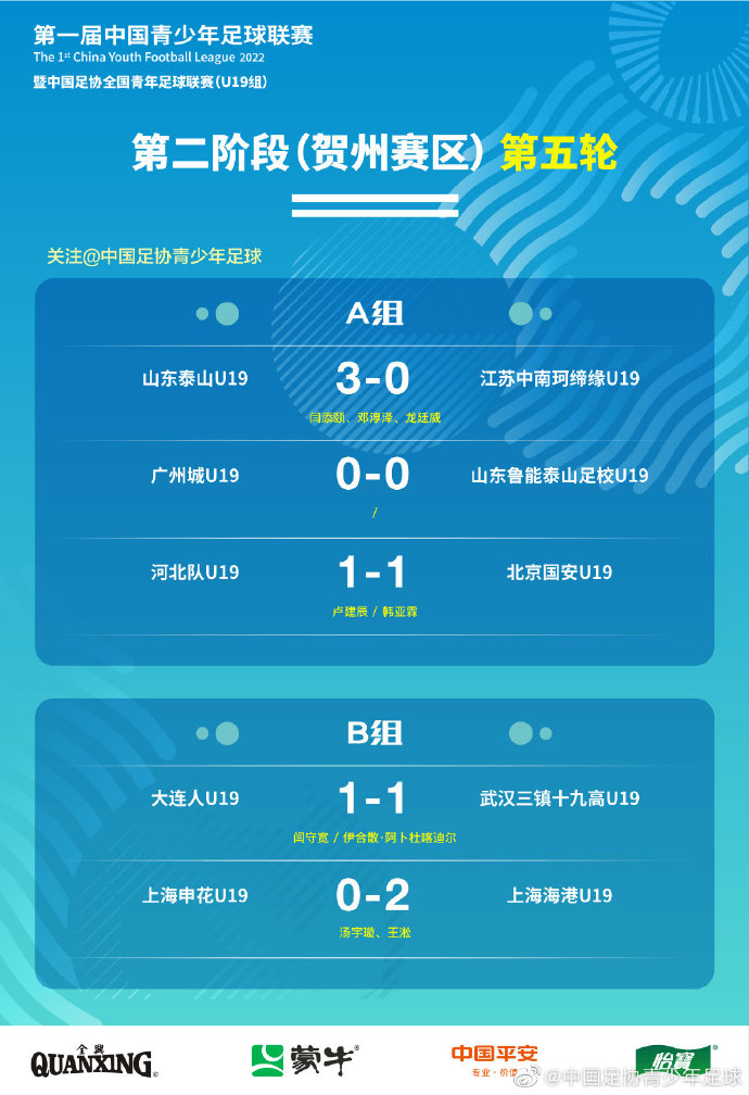 中国青少年足球联赛U19组 第二阶段（贺州赛区）A/B组第五轮战报