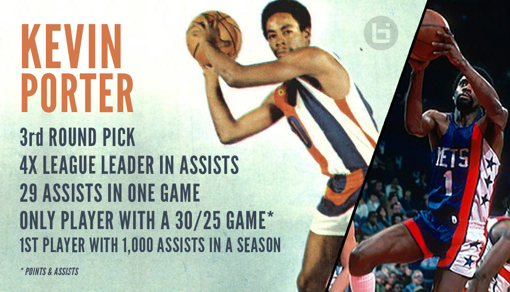 NBA球员单场助攻纪录：最高非斯托克顿 一神人30次傲视群雄