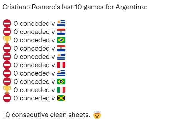 擎天一柱！热刺中卫罗梅罗过去10场国家队比赛保持零封