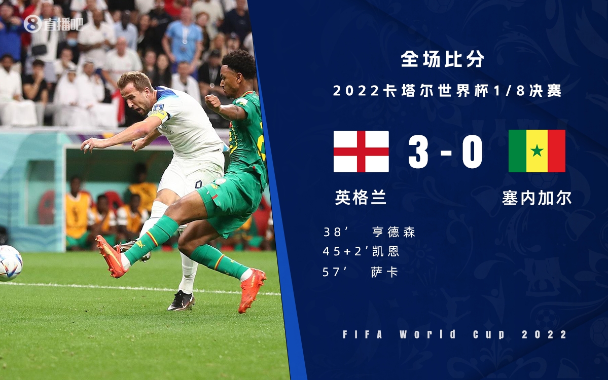 世界杯-英格兰3-0塞内加尔挺进八强 凯恩萨卡建功福登两助攻